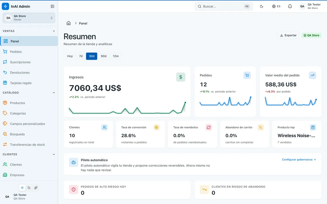 The InAI Shop admin dashboard of a demo store: revenue, orders, average order value, conversion rate and alerts at a glance.